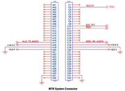 System connector